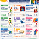 CORSI ESTIVI- SCUOLA SECONDARIA